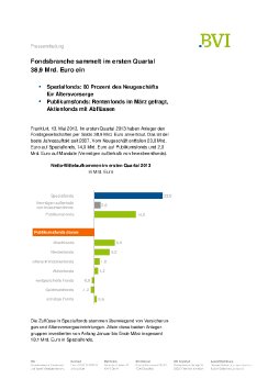 2013_05_13_Presseinfo_Investmentstatistik_März_Internet_01.pdf