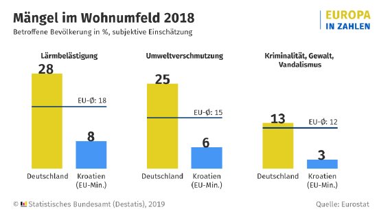 20191128-maengel-wohnumfeld-2018.png