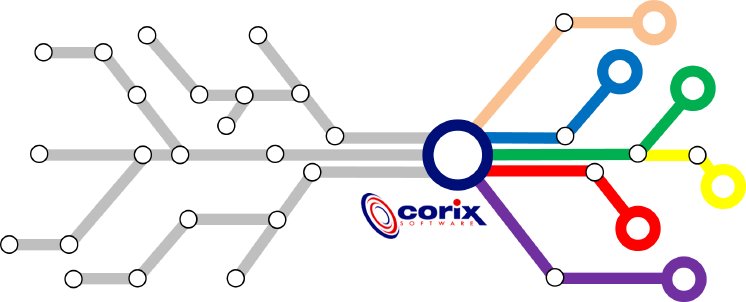 corix- initiative für intralogistische Software-Modifizierungen.png