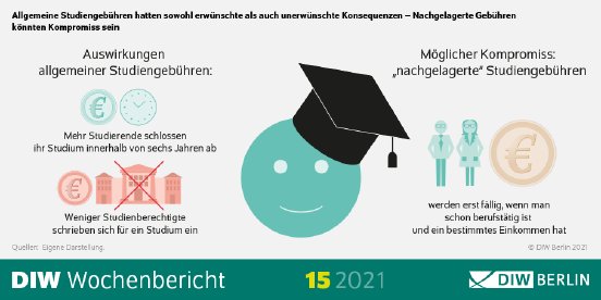 WB15-2021-Bericht1-Studiengebuehren_Infografik.png.584853.png