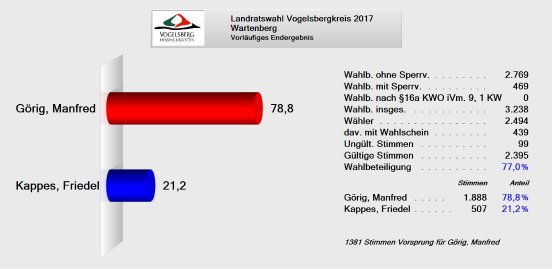Wartenberg.jpg