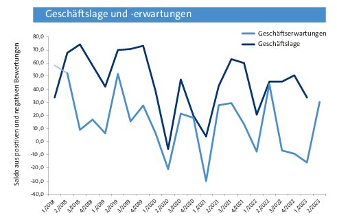 Konjunktur-Q1-2023_Abbildung-2.pdf