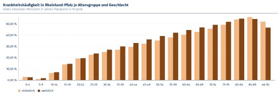 rueckenschmerzen_rp_praevalence_demography.png