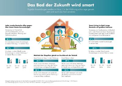 Hansgrohe Infografik