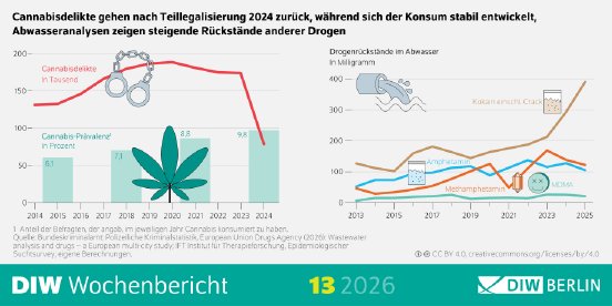 WB13-2026_Cannabis_Infografik-highres.jpg