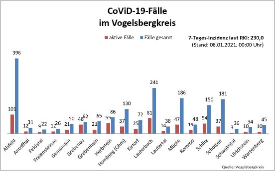 210108_Übersicht I CoViD-19.JPG