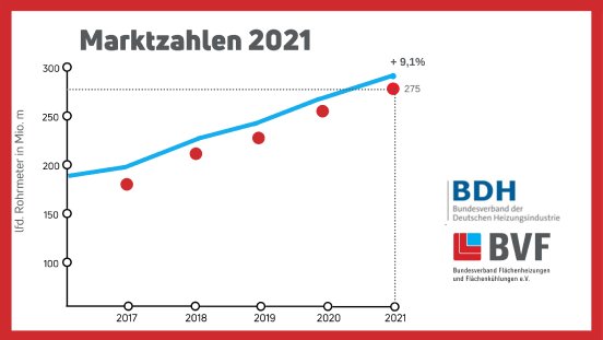 Marktzahlen_BVF_BDH_2021.png