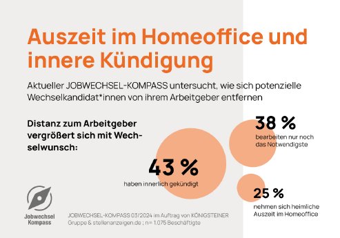 Pressegrafik_Jobwechselkompass_Q3.jpg