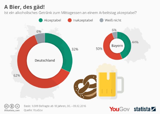 infografik_7236_akzeptanz_von_alkohol_zur_mittagszeit_n.jpg
