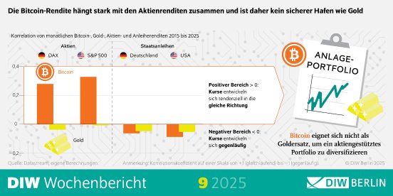 wb09-2025_bitcoin_infografik-highres.jpg