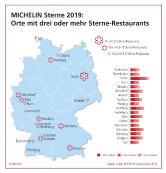 190226_PKR_MI_PIC_Guide_Michelin_D_2019_Infografik_1.jpg