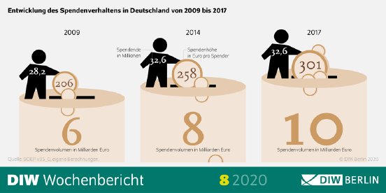 WB8-2020-Spendenverhalten-Infografik_png_574518.png