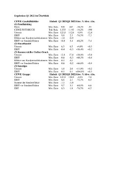 Ergebnisse Q1 2022 im Überblick.pdf