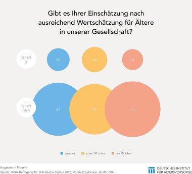 2025_Grafik_50plus-Studie_Wertschätzung.jpg