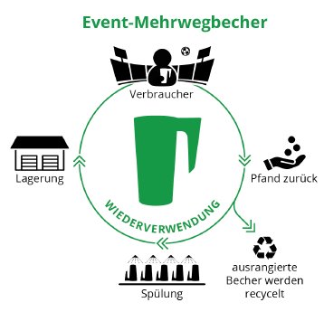 MW-Kreislauf_Event-Becher_credit_DUH.png
