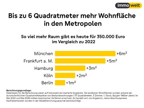 2026_06_02_Grafik_350k_Kaufpreis.jpg