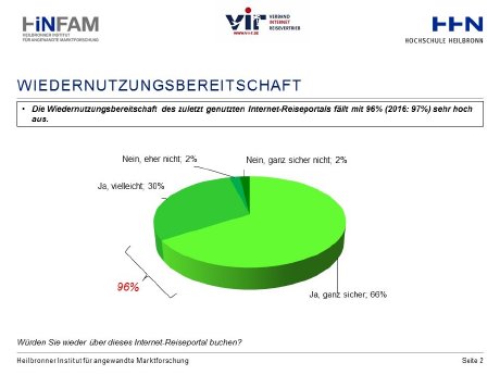 Wiedernutzungsbereitschaft_c_Heilbronner_Institut_f%C3%BCr_angewandte_Marktforschung.jpg