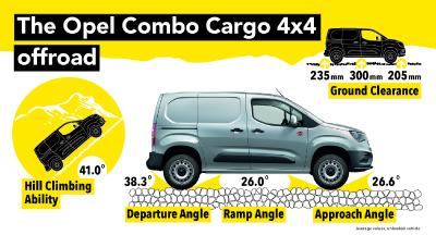 Opel Combo Cargo 4x4 Infographic