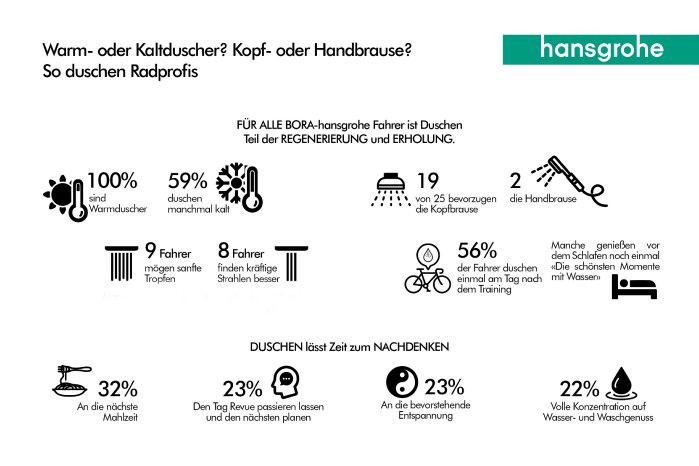 hansgrohe_Radprofis_Duschgewohnheiten_Infografik.jpg