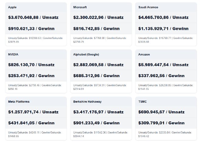 Kapitalismus in Echtzeit.png