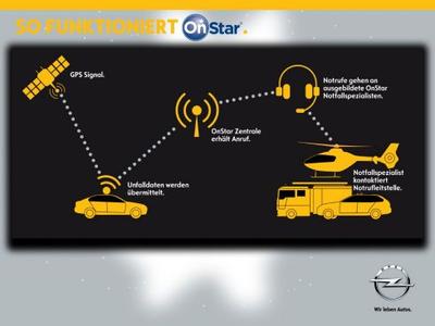 Ab Anfang nächsten Jahres plant Opel die Einführung von OnStar über sämtliche Pkw-Modellreihen hinweg in verschiedenen Ländern Europas