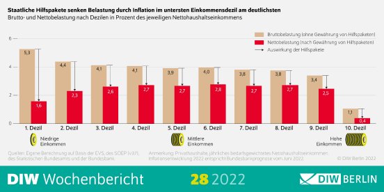 wb28-2022-inflation-infografik-highres.jpg