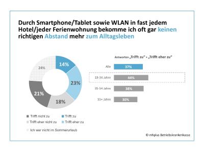Grafik 2