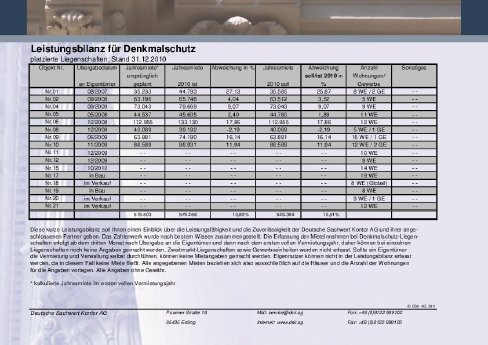 DSK AG Leistungsbilanz Stand 10-12-31.pdf
