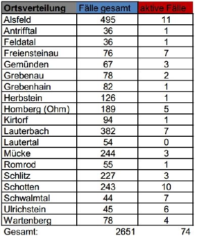 210314_Übersicht II CoViD-19.JPG