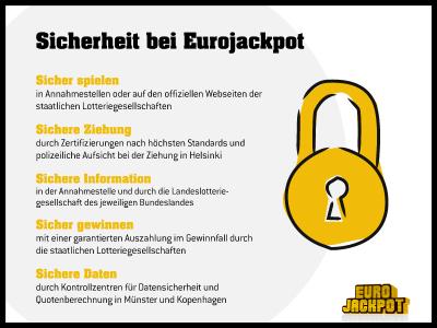 Über alle Schritte hinweg – vom Spiel über die Benachrichtigungen bis hin zu Gewinnzahlungen - garantiert die Lotterie Eurojackpot, dass Daten und Gewinne der Spieler sicher sind. Auch am kommenden Freitag (7. August), wenn in der Gewinnklasse 1 rund 75 Millionen Euro warten