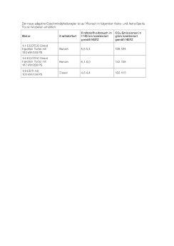 Der neue adaptive Geschwindigkeitsregler ist auf Wunsch in folgenden Astra.pdf