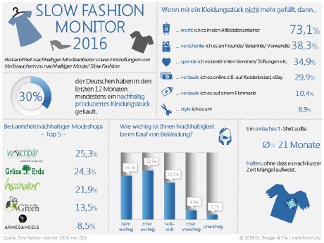 Slow-Fashion-Studie-Infografik.png