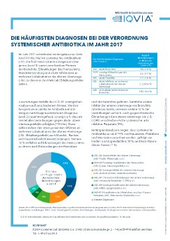 Antibiotika-TOP-Chart-IQVIA.pdf