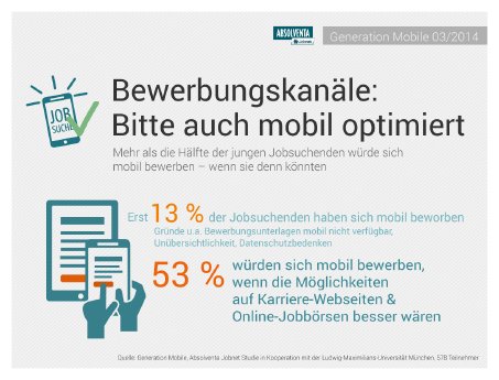 Pressegrafik_Mobile_Studie_Bewerbung.jpg