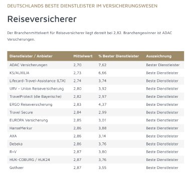 Ranking_HB_Reiseversicherer_screenhot_2024-08-24.jpg