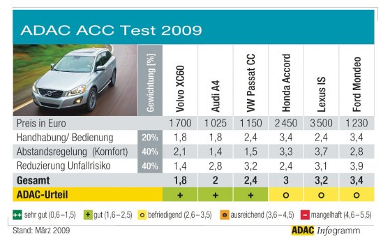 ACC Test 2009.jpg