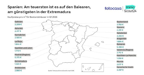ImmoScout24_Fotocasa~fpreise Spanien.jpg