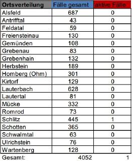 210623 CovidVB Fallzahlen