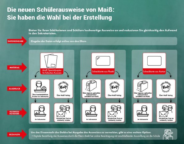 Übersicht-Maiss-Schülerausweise.jpg