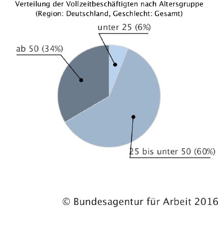 Vollzeibeschaeftigte-nach-Alter.png