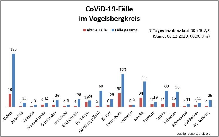 201208_Übersicht I CoViD-19.JPG