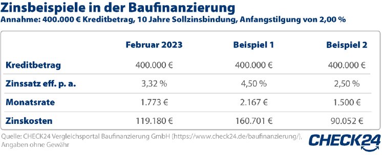 2022_03_06_Grafik_Beispielrechnung.jpg