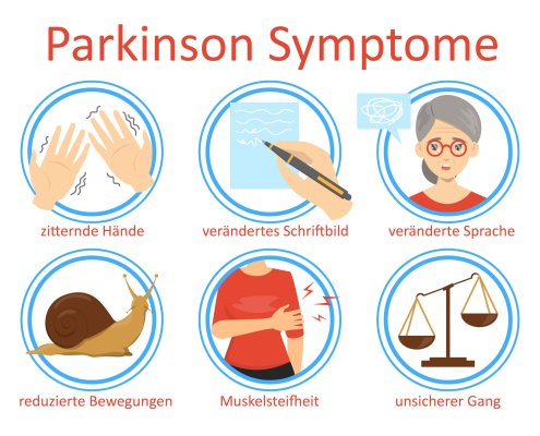 Parkinson_Symptome-scaled.webp