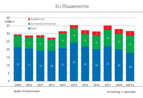 19_31_EU_Oelsaatenernte.jpg