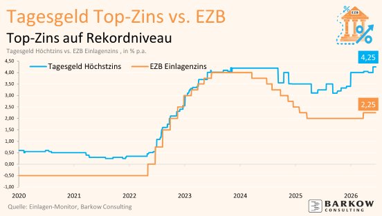 Top-Zins_vs_ECB_202060908.png