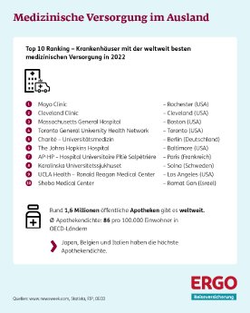 Infografik-Top-10-Ranking-Krankenhaeuser-weltweit.jpg