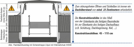 FlachdachAusstieg_Zeichnung_KonstruktionshoeheKastenhoehe_Beschreibung.jpg