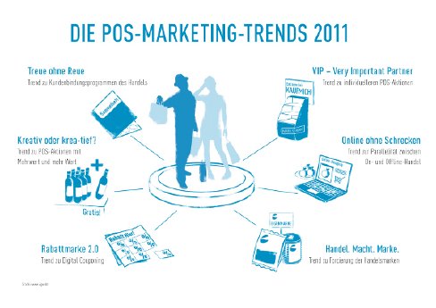 UGW_POS-Trends_2011_mini.jpg