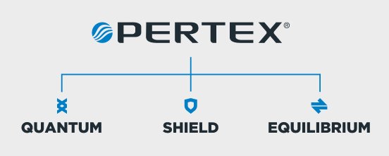 Pertex Brand Structure.jpg