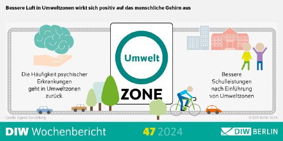 WB47-2024-Umweltzonen-Infografik.png